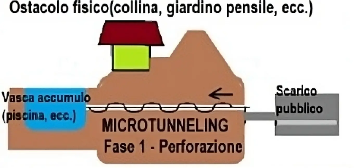 microtunneling-tremoviter-1