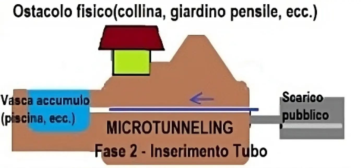 microtunneling-tremoviter-2