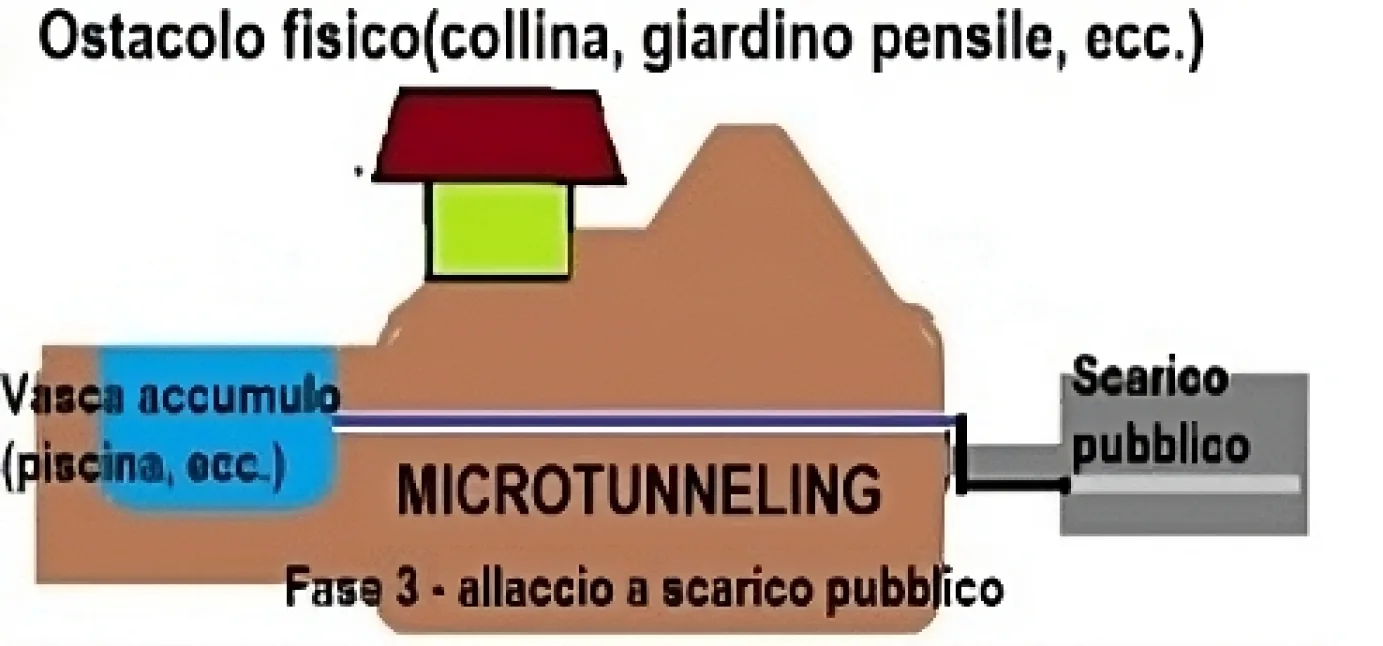 microtunneling-tremoviter-3